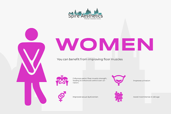 Image of Ems urge incontinence treatment Islington benefits