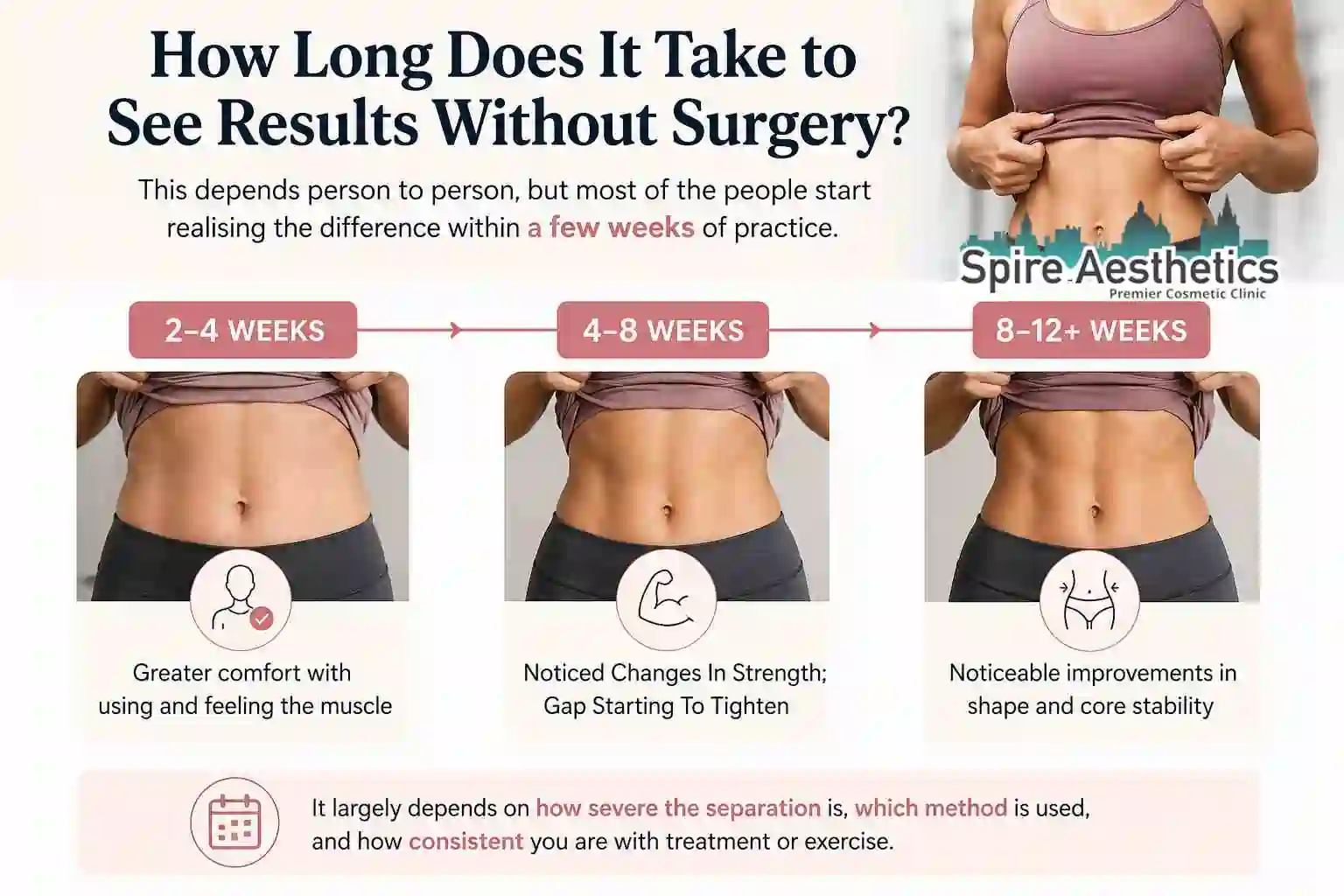 How Long Does It Take to See Results Without Surgery Islington?